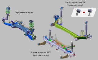 Замена балок подвески Mazda CX-7  